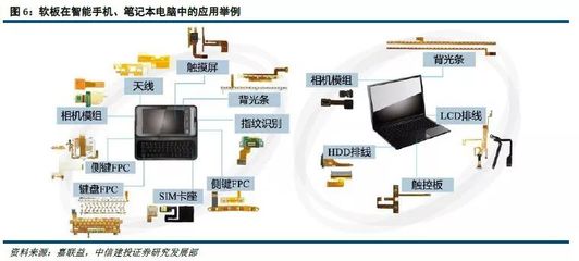 iPhone天线背后的隐形功臣 LCP究竟是一种怎样的技术？